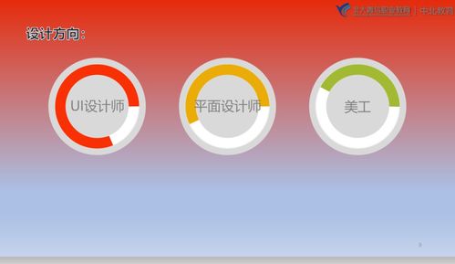 煙臺(tái)北大青鳥(niǎo)就業(yè)部主管孫珍珍老師家長(zhǎng)課堂 聚焦煙臺(tái)軟件開(kāi)發(fā)職業(yè)發(fā)展