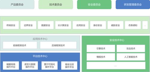 聚焦網(wǎng)絡(luò)安全龍頭企業(yè) 專利最多、分類最全的奇安信網(wǎng)絡(luò)技術(shù)開發(fā)